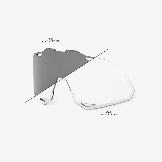 100% HYPERCRAFT Polycarbonat- Ersatzgläser, Photochromic Clear/Smoke
