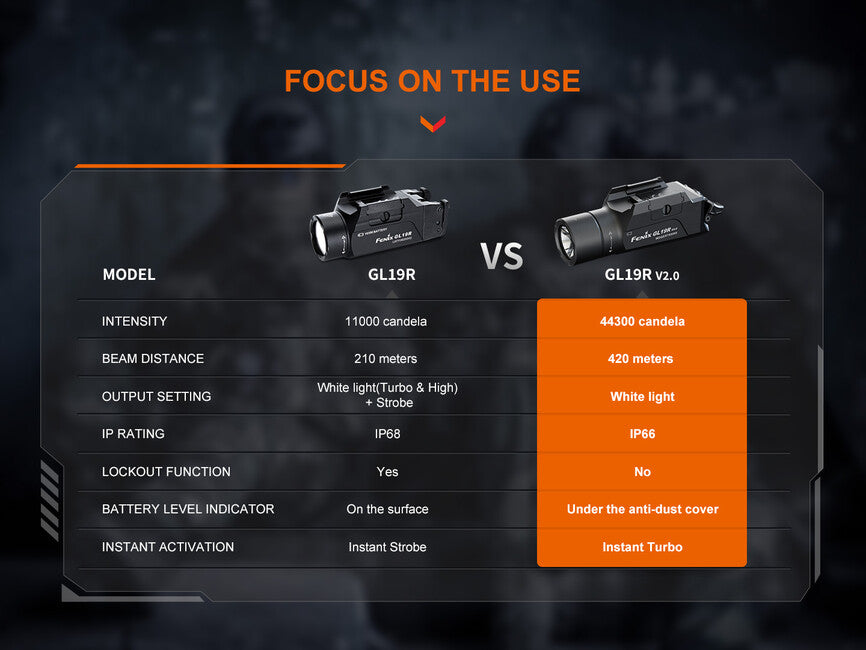 Fenix GL19R V2.0 wiederaufladbare Waffen-taschenlampe