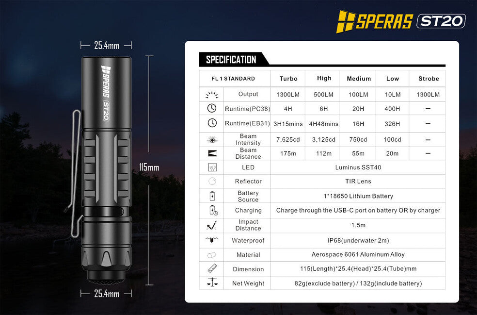 Speras ST20 Small Tactical Flashlight (B) 1300LM