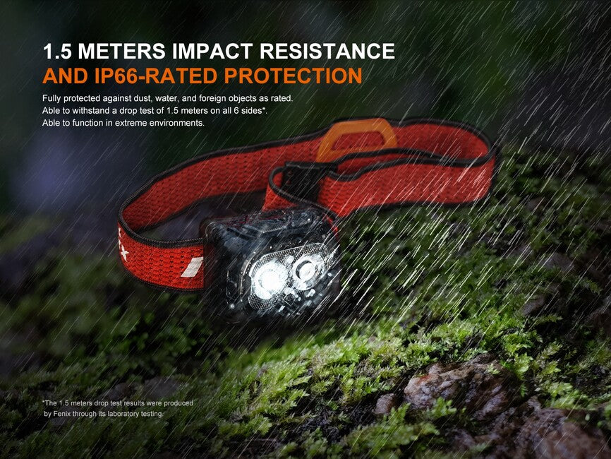 Fenix Rechargeable Headlamp HL18R-T V2.0, White