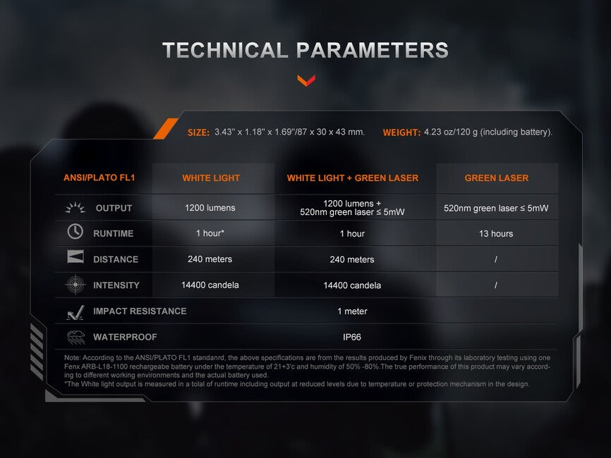 Fenix GL23R Weapon Laser Light