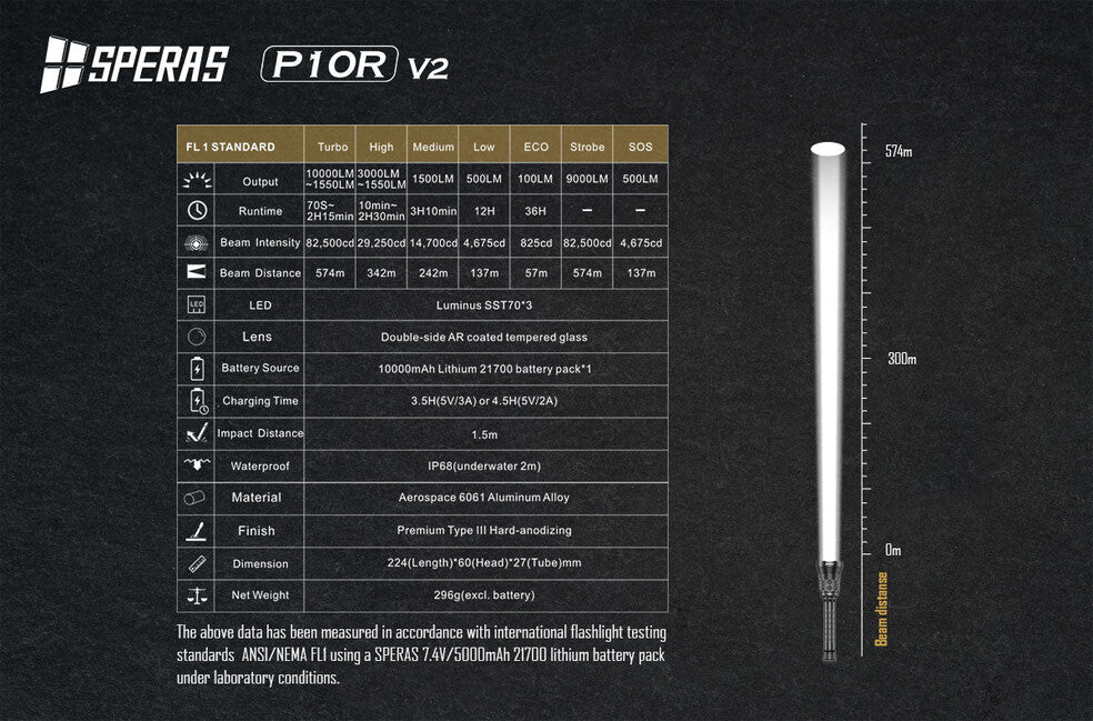 Speras P10R V2 Rechargeable LED Flashlight 10000LM