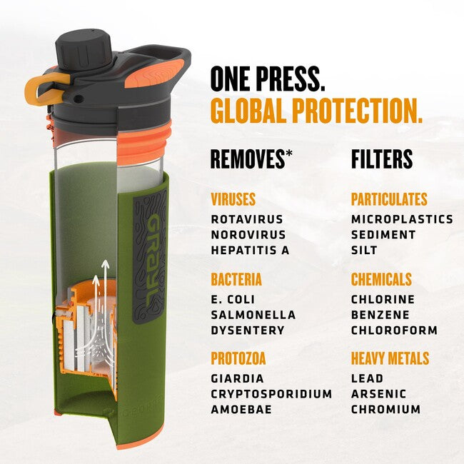 Grayl Geopress Filterflasche, oasis green