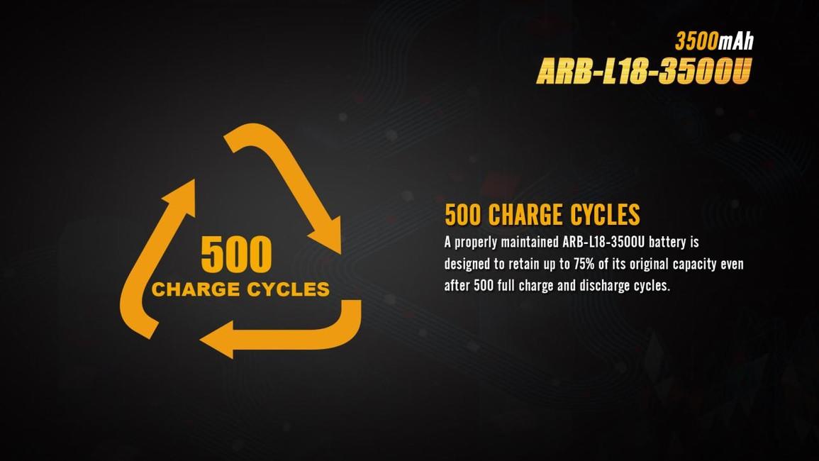 Fenix 18650, 3500 mAh, Li-Ion