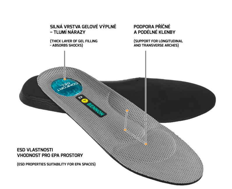 BENNON Suprema Gel ESD Shoe Insoles