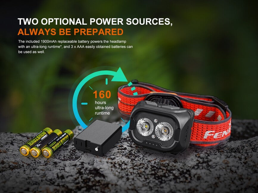 Fenix Rechargeable Headlamp HL18R-T V2.0, White