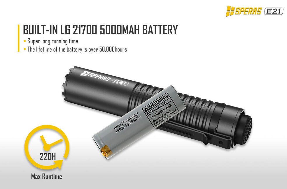 Speras E21 EDC wiederaufladbare taktische Taschenlampe 2000LM, Grün