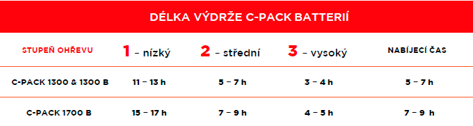 Therm-ic Θερμαινόμενες Εισόδες Παπουτσιών