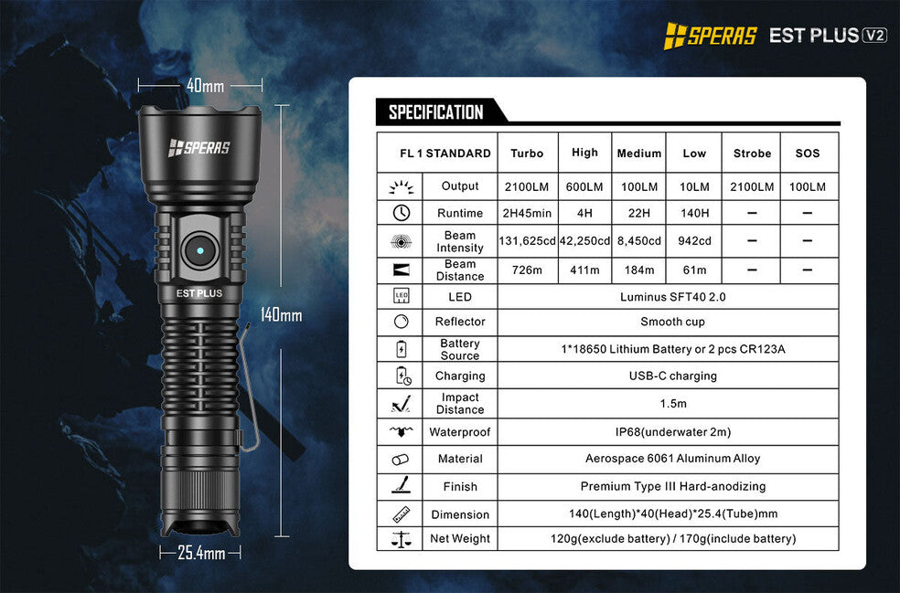 Speras EST Plus Kit taschenlampen-Kit 2100LM 726M