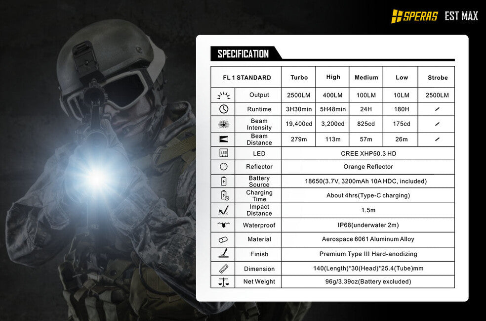 Speras Professional Tactical Flashlight EST Max 2500LM 279m