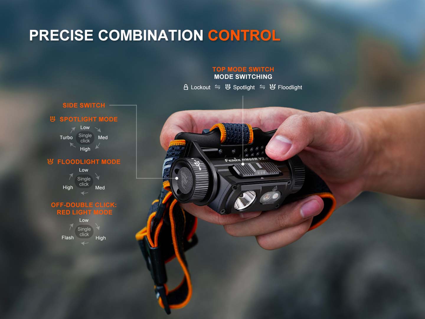 Fenix HM60R V2.0 nabíjateľná čelovka