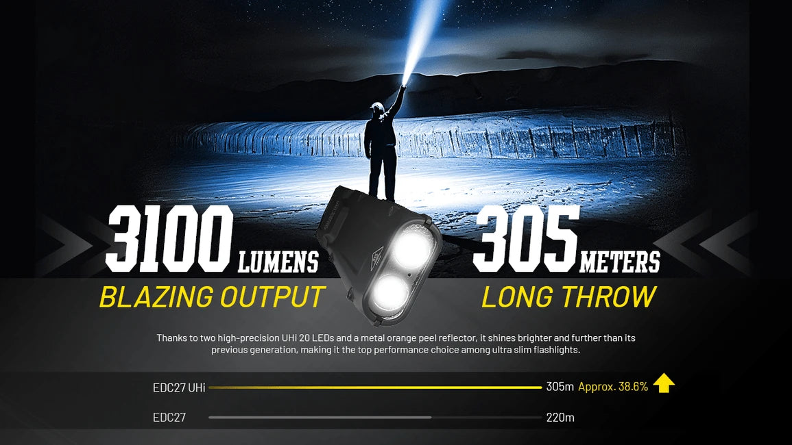 Nitecore EDC27 UHi Rechargeable Flashlight
