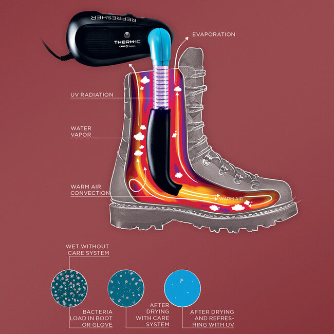 Therm-ic Refresher Schuhtrockner mit Gebläse 220V