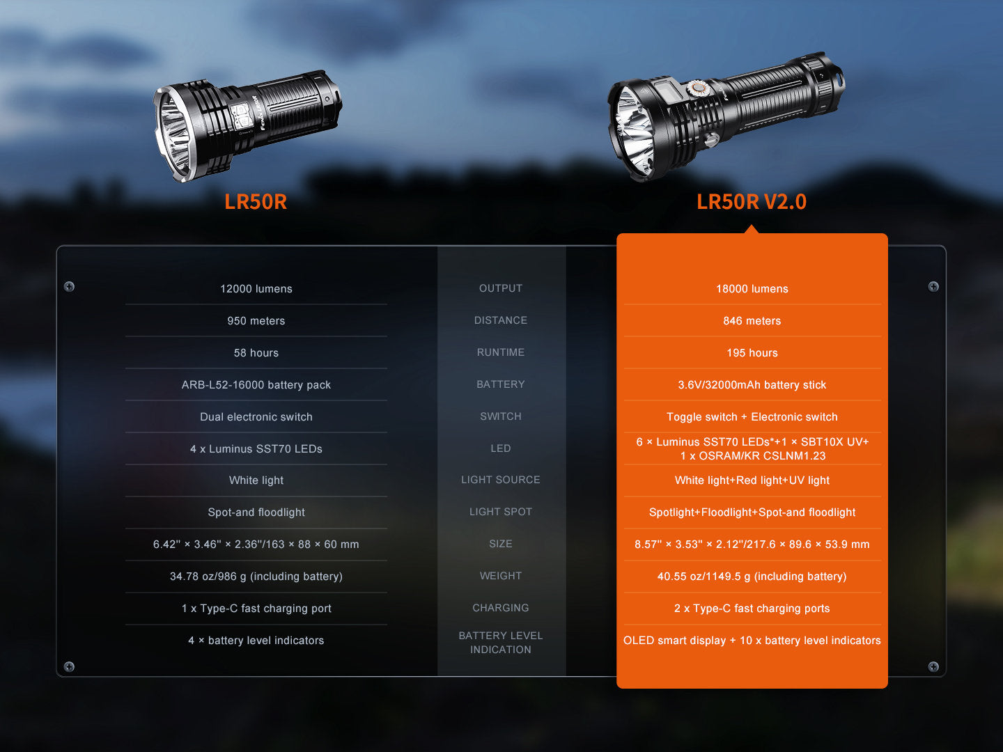 Fenix LR50R V2.0 LED svietidlo 