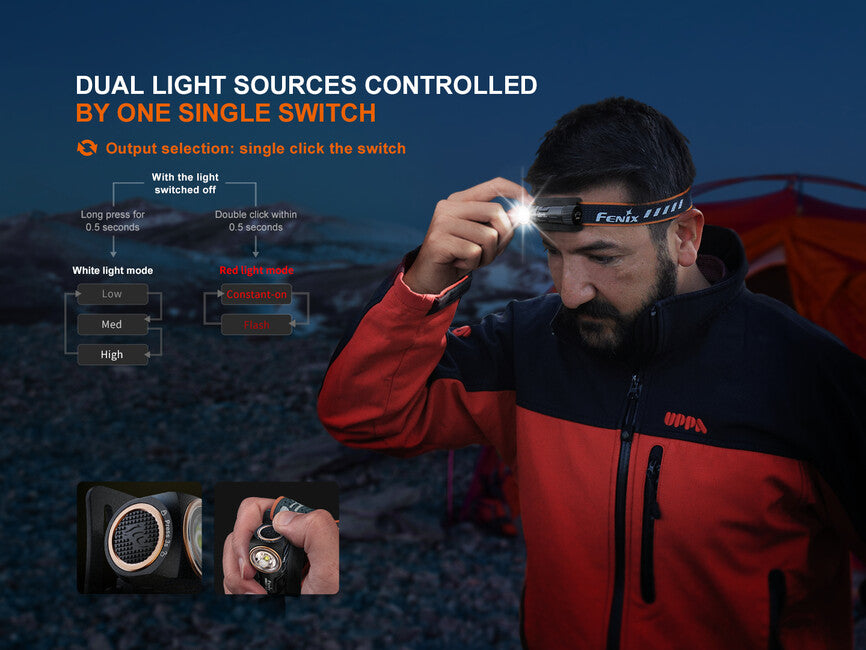 Fenix HM23 V2.0 φακός κεφαλής