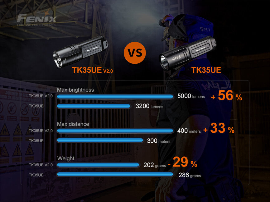 Fenix TK35 UE V2.0 LED-Leuchte (5000 Lumen)
