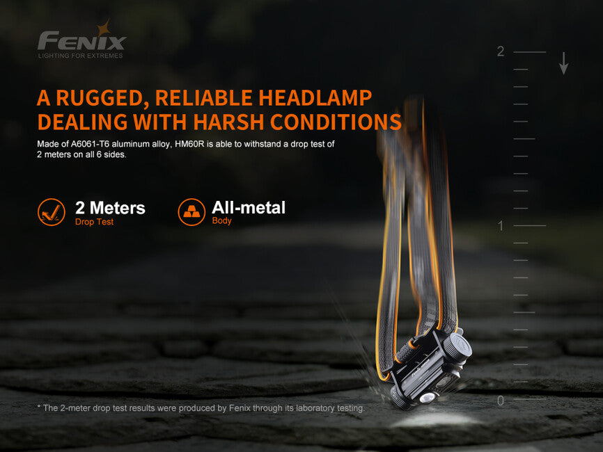 Fenix HM60R Stirnlampe wiederaufladbar