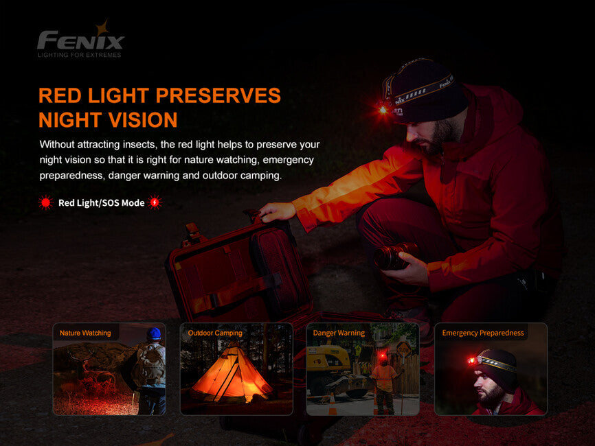 Fenix HM60R Stirnlampe wiederaufladbar