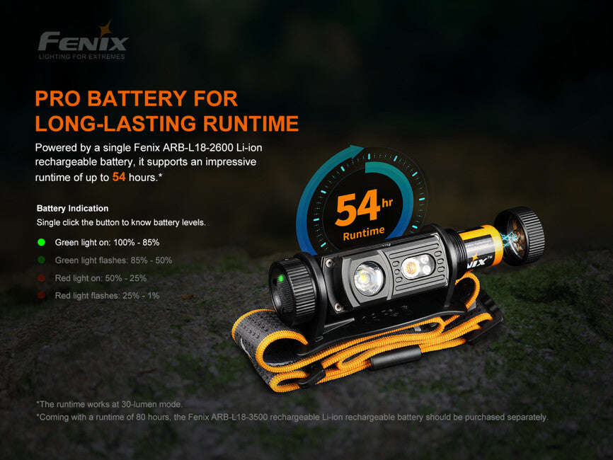 Fenix HM60R Stirnlampe wiederaufladbar
