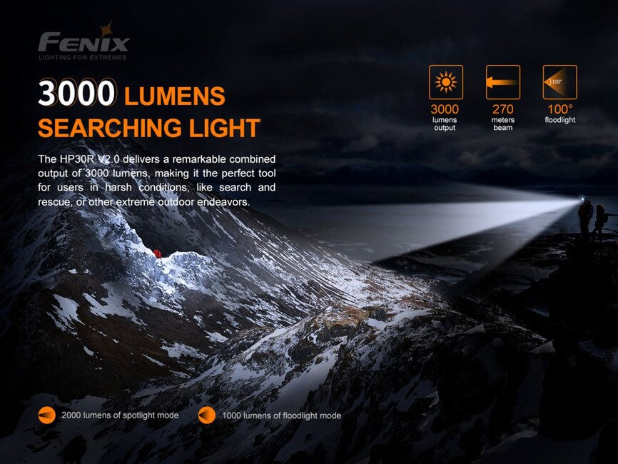 Fenix HP30R V2.0 Stirnlampe 21700, grau