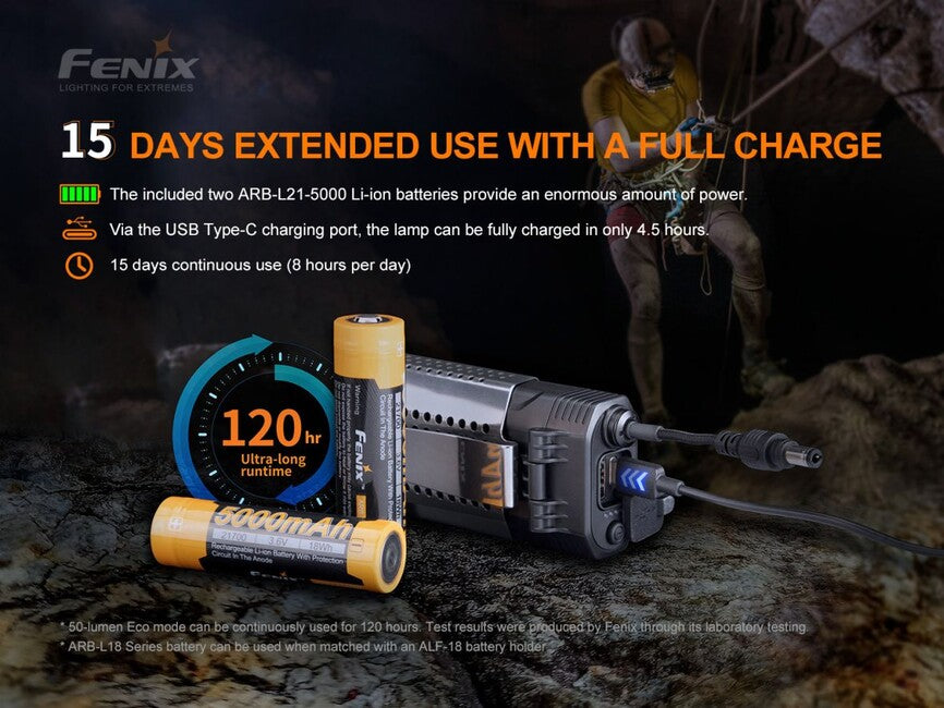 Fenix HP30R V2.0 Stirnlampe 21700, grau