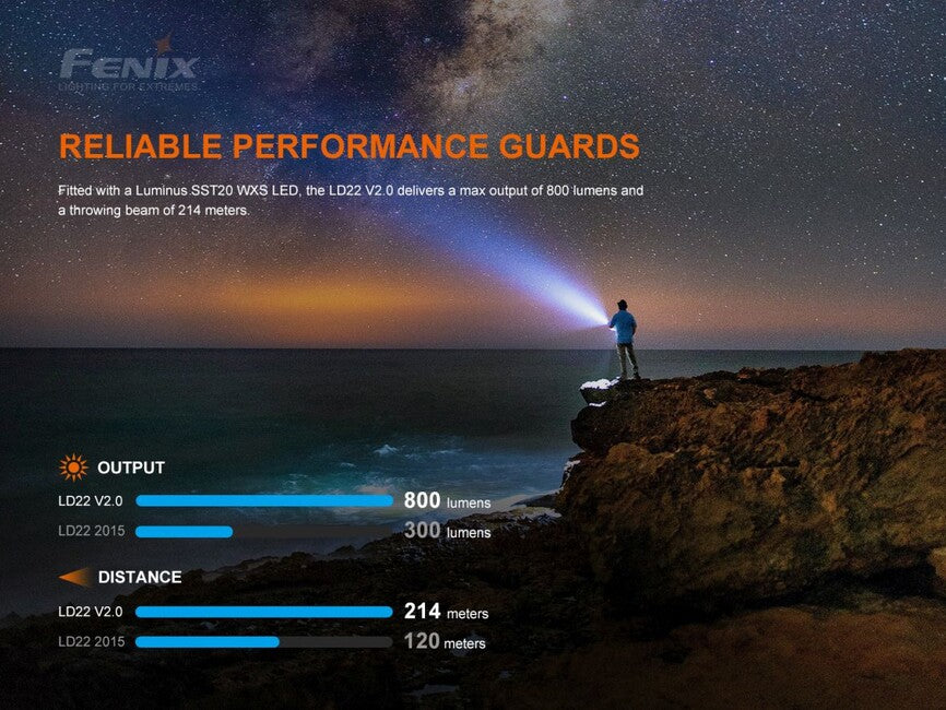 Fenix LD22 V2.0 LED Flashlight