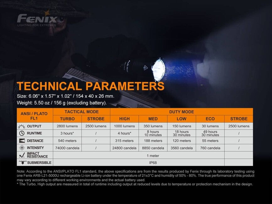 Fenix Taktische svietidlo TK22 TAC