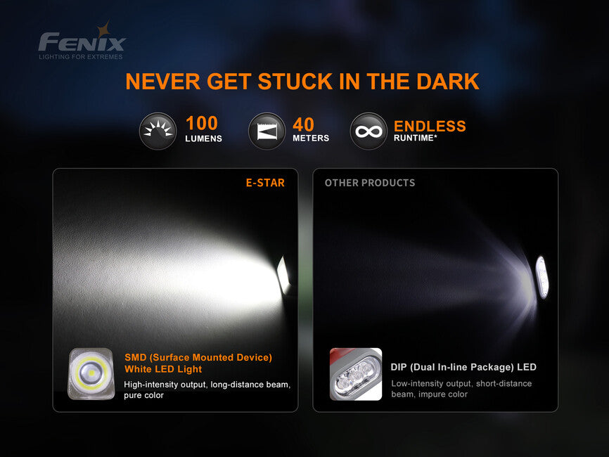 Fenix E-STAR φακός με δυναμό