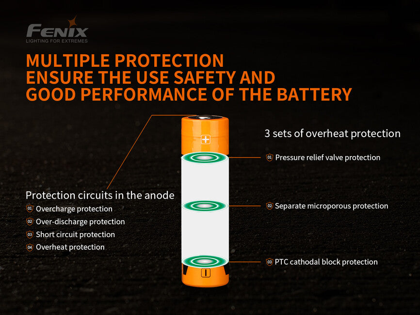 Fenix nabíjateľná batéria 21700 5000 mAh, Li-Ion