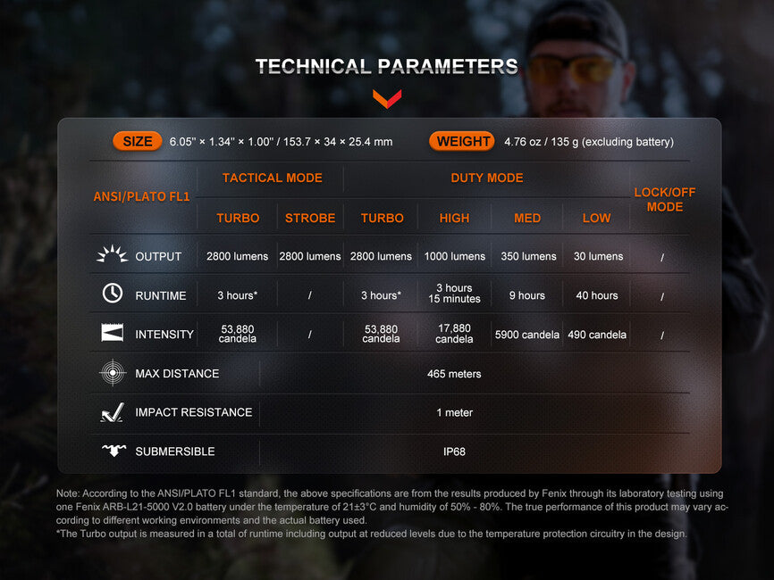 Fenix TK20R UE svietidlo - grau