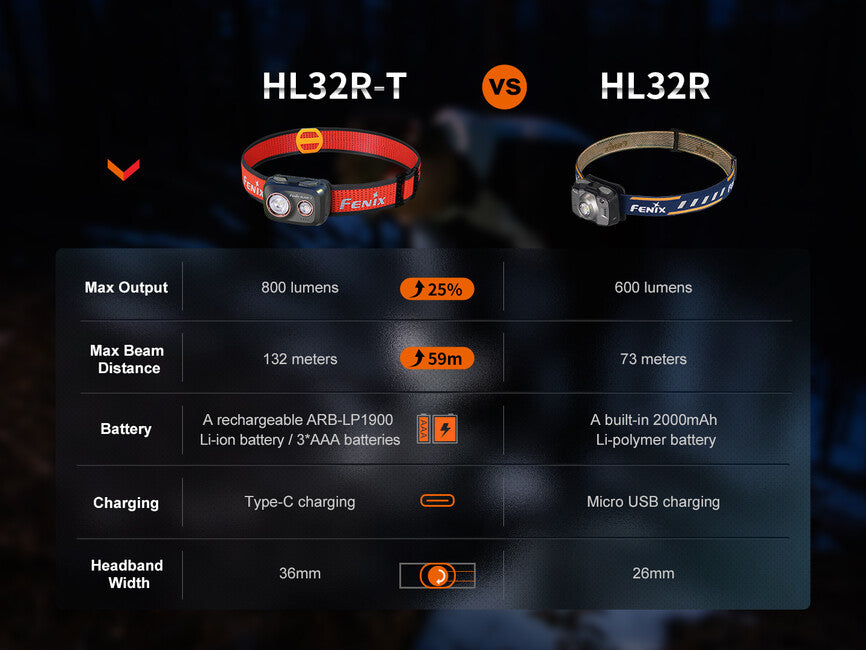 Fenix HL32R-T Headlamp, Red