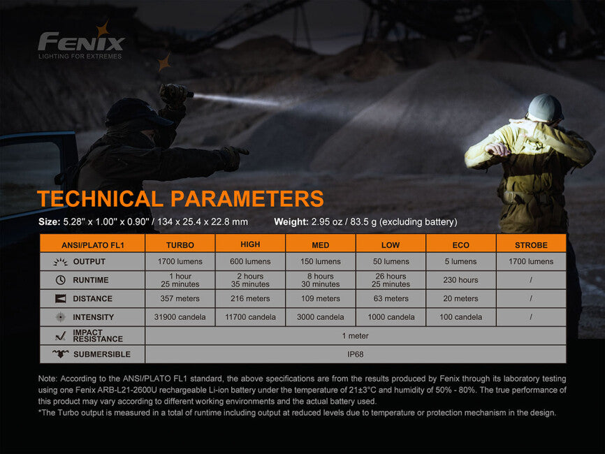 Fenix svietidlo PD35 V3.0, grün tropic