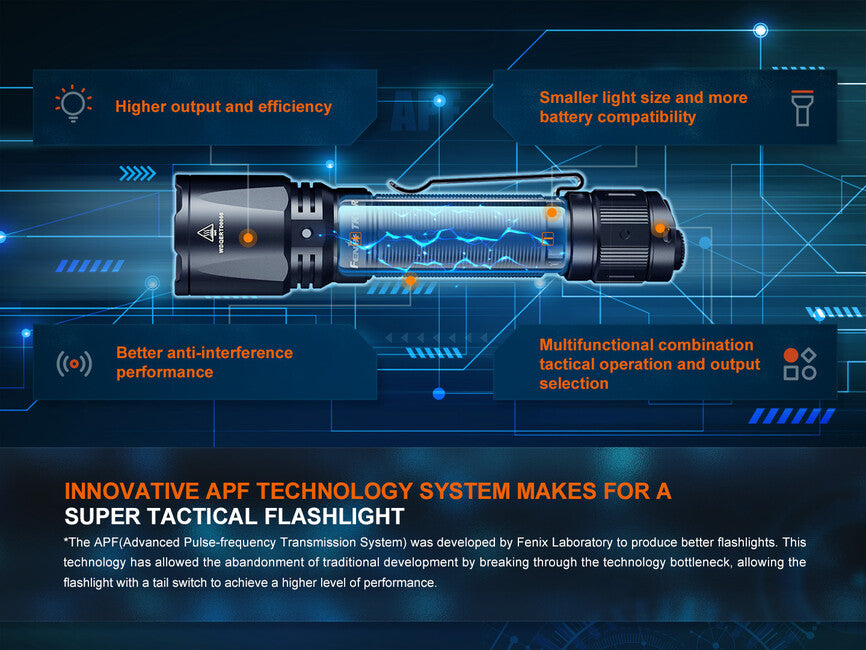 Fenix TK11R Rechargeable LED Flashlight