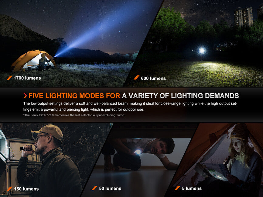 Fenix E28R V2.0 Rechargeable Flashlight