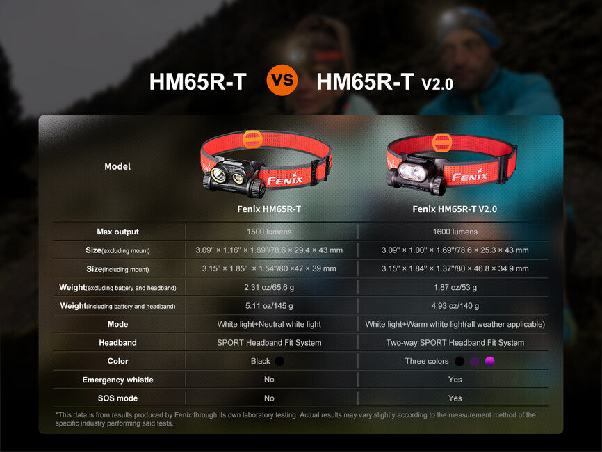 Fenix HM65R-T V2.0 Rechargeable Headlamp, Nebula