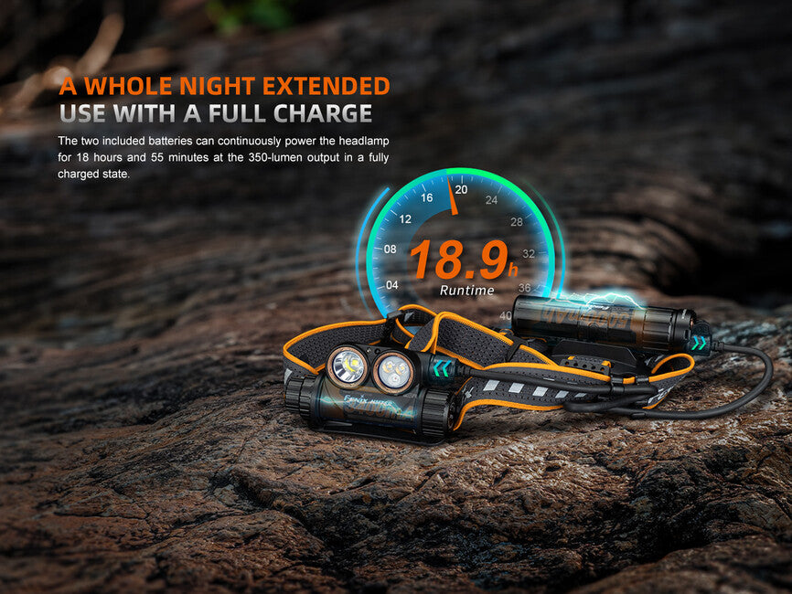 Fenix HM75R wiederaufladbare stirnlampe