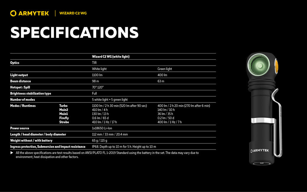 Armytek Wizard C2 WG White LED Headlamp, Battery Powered, 1100 lm