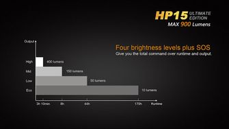 Kopflampe Fenix HP15 Ultimate Edition, 900 Lumen
